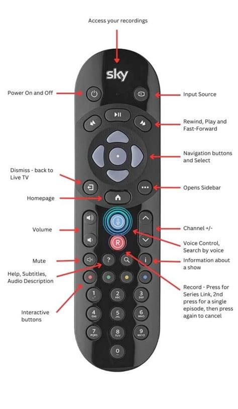 SkyQ Remote Buttons Explained 的图像结果