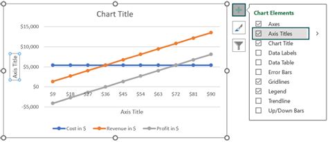 How to Find a Break Even Plot Chart in Excel 的图像结果