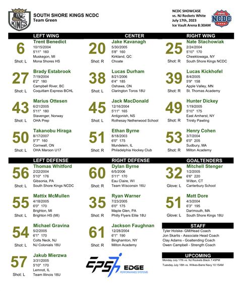 South Shore Kings on Twitter: "#NCDC Showcase begins this morning at ...