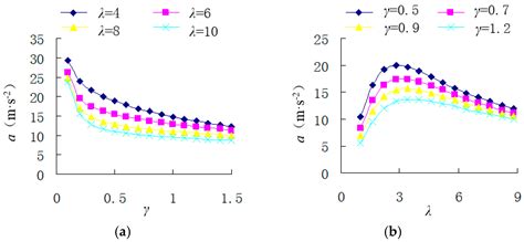 Design and Optimization of a Lorentz-Force-Driven Planar Motor