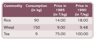 Three commodities, their consumption and their prices in the years 1985 ...