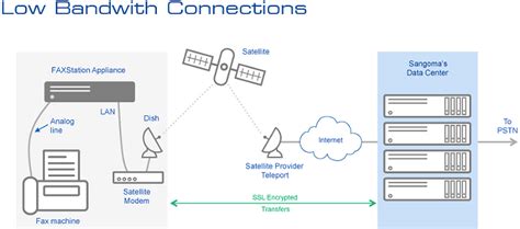 Image result for Fax Over IP Software
