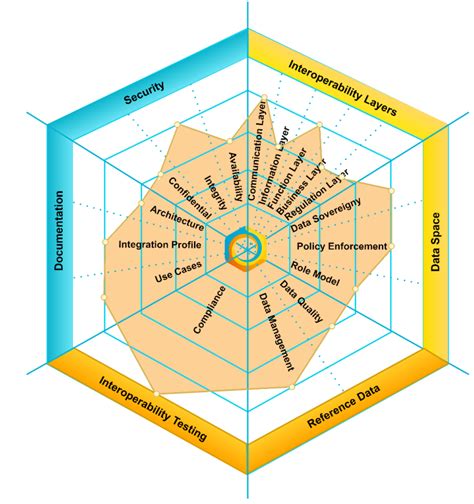 Simulation Interoperability 的图像结果