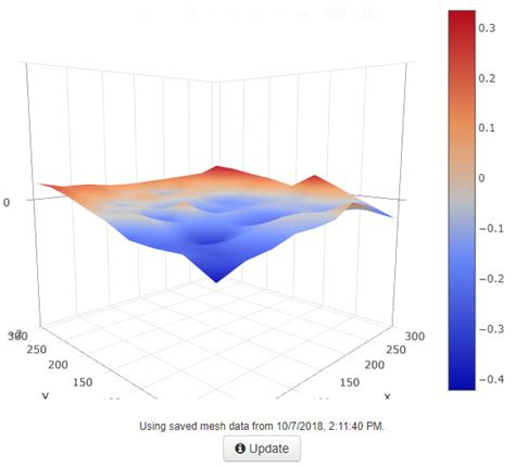 Bed Visualizer Update Testers Needed - Plugins - OctoPrint Community Forum