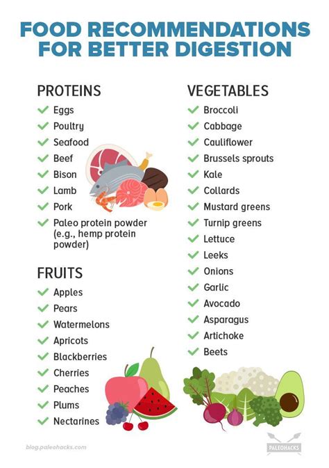 Image result for Signs of Digestive Problems