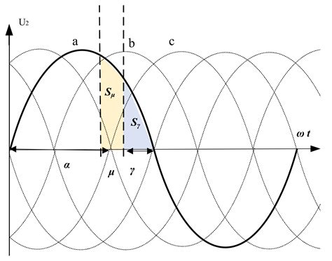 Research on Dynamic Reactive Power Compensation Scheme for Inhibiting ...