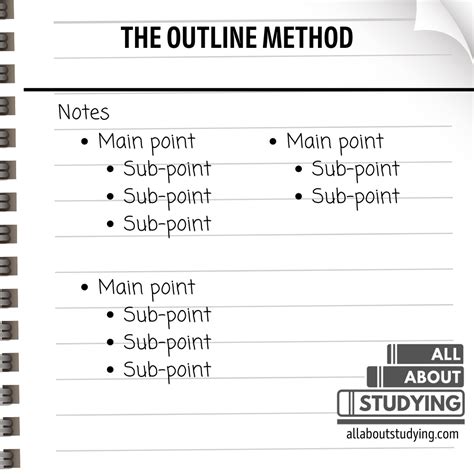 Image result for Note Taking Guide
