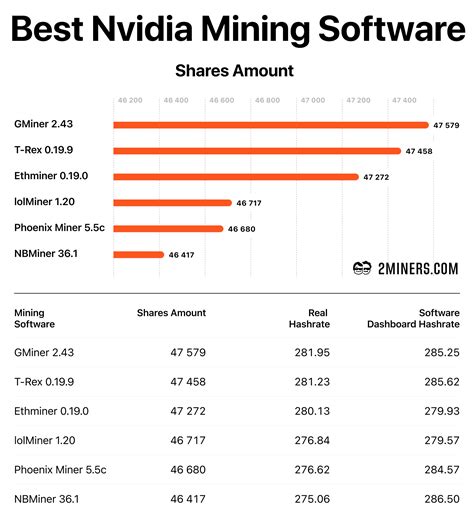 GPU Mining Software 的图像结果