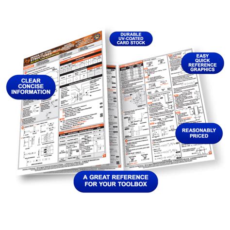 Image result for AISC Blue Book