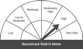 Samco Multi Asset Allocation Fund - Direct Growth | With NAV: 11.9900 ...