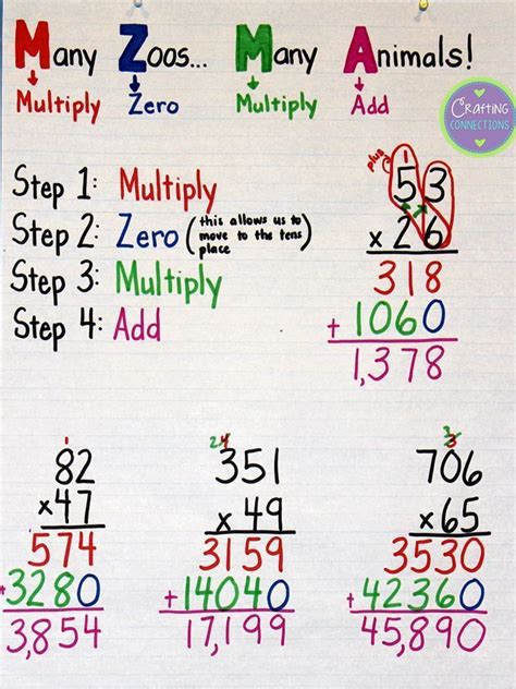 Image result for Keep Change Change Method Multiplication
