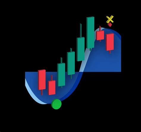 Image result for Scalping Using Market Cipher