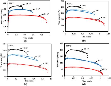 Deformation Behavior and Microstructural Evolution during Hot Stamping ...