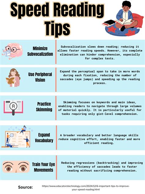 Image result for Speed Reading Tips