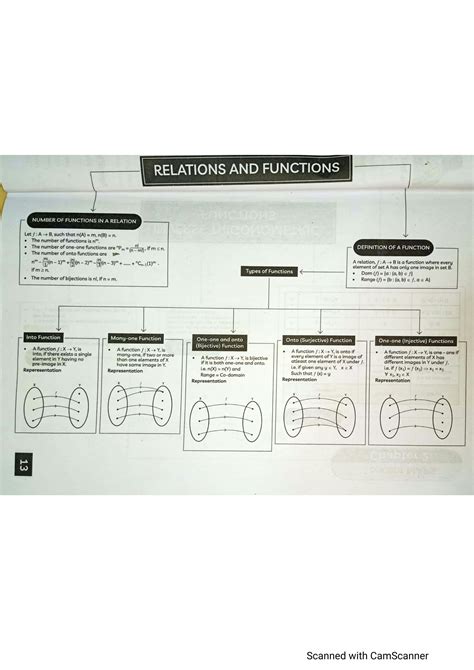Image result for Class 12 Maths Chapters