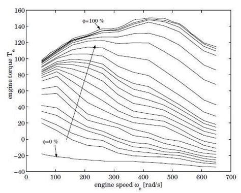 Car Map Performance Machine 的图像结果