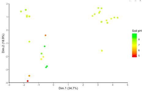 Ggplot Scatter Plot Three Variables 的图像结果