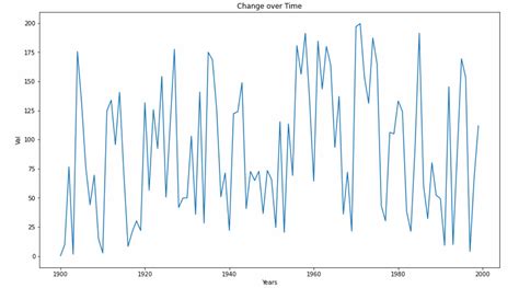 Image result for Line Chart Python
