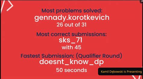 CodeChef Snackdown 的图像结果