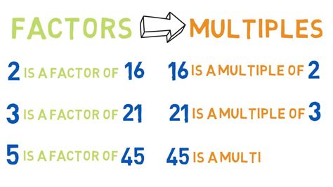 Image result for Multiple and Factor Math