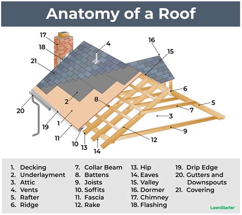 Roof With No Attic at Irene Troyer blog