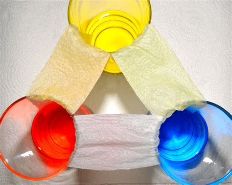 Image result for Rainbow Refraction Experiment