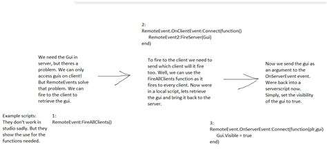 Image result for View People in Server Script
