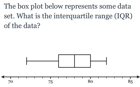Interquartile Range Box Plot 的图像结果