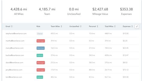ATS Logbook Software 的图像结果