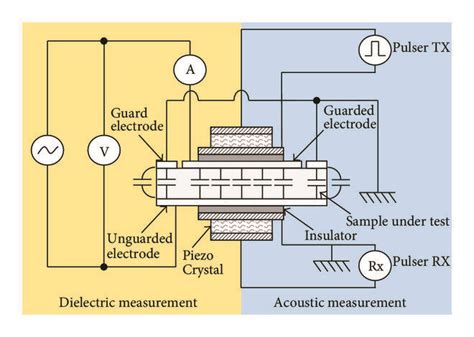 Image result for Parallel Measurement