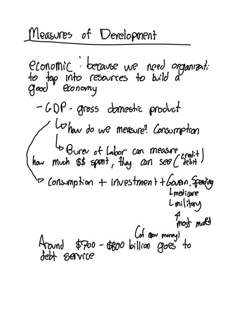Image result for Development Measures Econplusdal