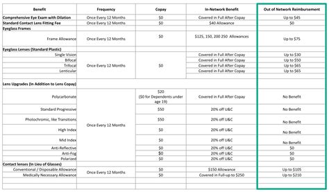 Vision Insurance Reimbursement | Jonas Paul Eyewear