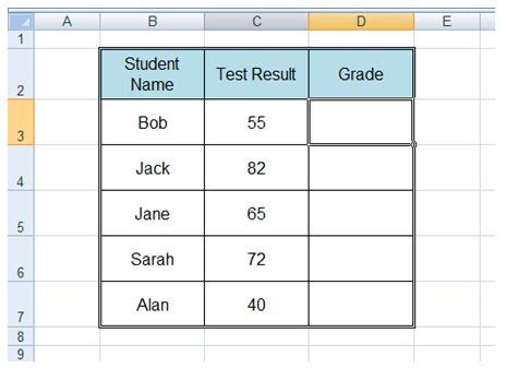 Image result for Multiple If Format Code