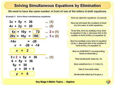 Image result for Simultaneous Equations Using Elimination