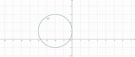 Image result for Circle Maker Graph Math