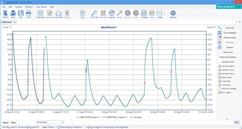 Image result for LogTag Analyzer Logo