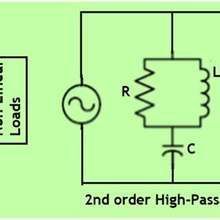 Image result for PPF Tutorials