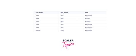 Image result for SQL Query Level