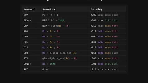 GPU Building Tutorial 的图像结果