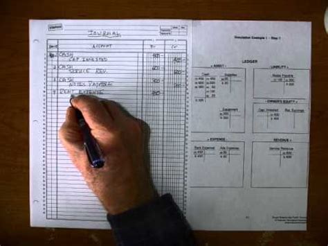 Journalizing Tutorial 的图像结果