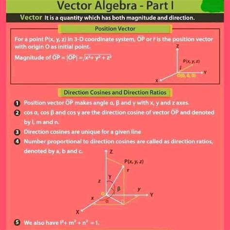 Image result for Vector Algebra Example Problem