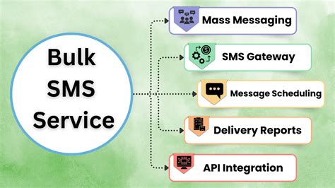Web-Based SMS Service 的图像结果