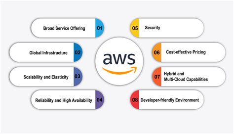 Image result for AWS Databricks Tutorial