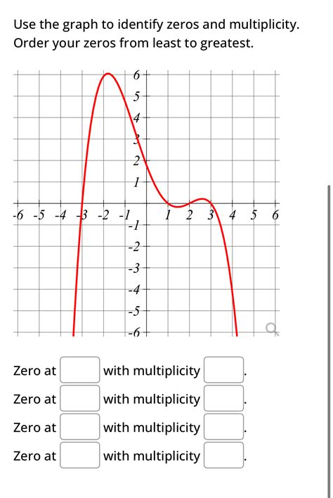 Image result for Multiplicity Math