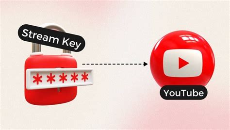 Image result for Stream Key YT