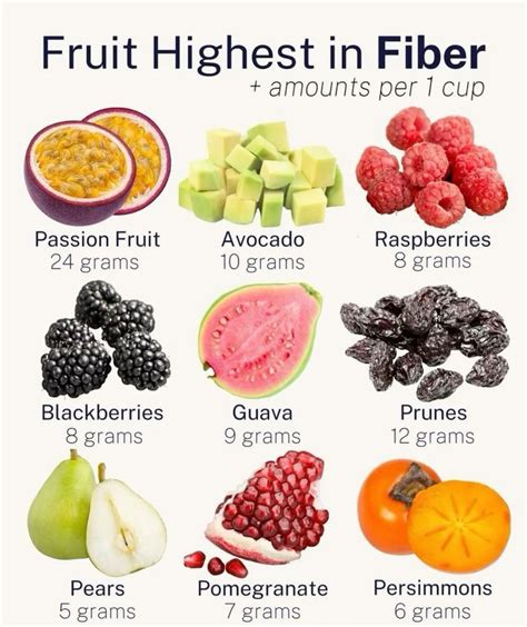 Fruits High In Fiber