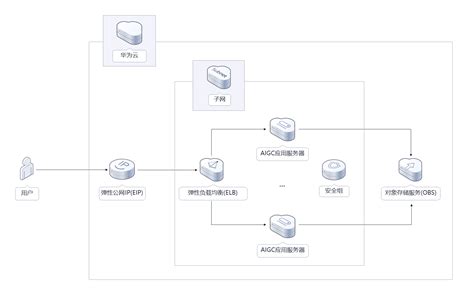 Diffusion Model Aigc 的图像结果