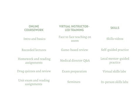 Training Courses — APEC