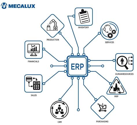 Implementación ERP | Manufacturing Systems Consulting