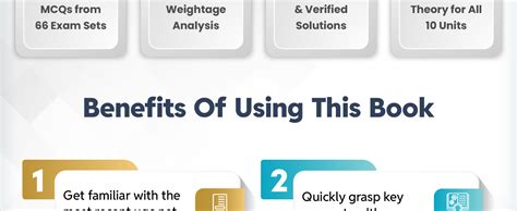 Buy PW 66 UGC NET Paper 1 Previous Year Solved Papers with Complete ...